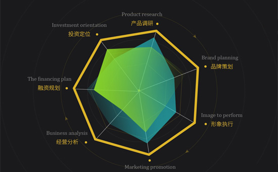网站上线日常维护工作有哪些？