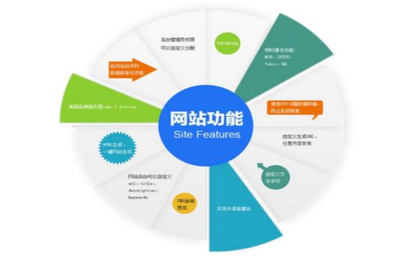 网站制作的步骤是什么呢？